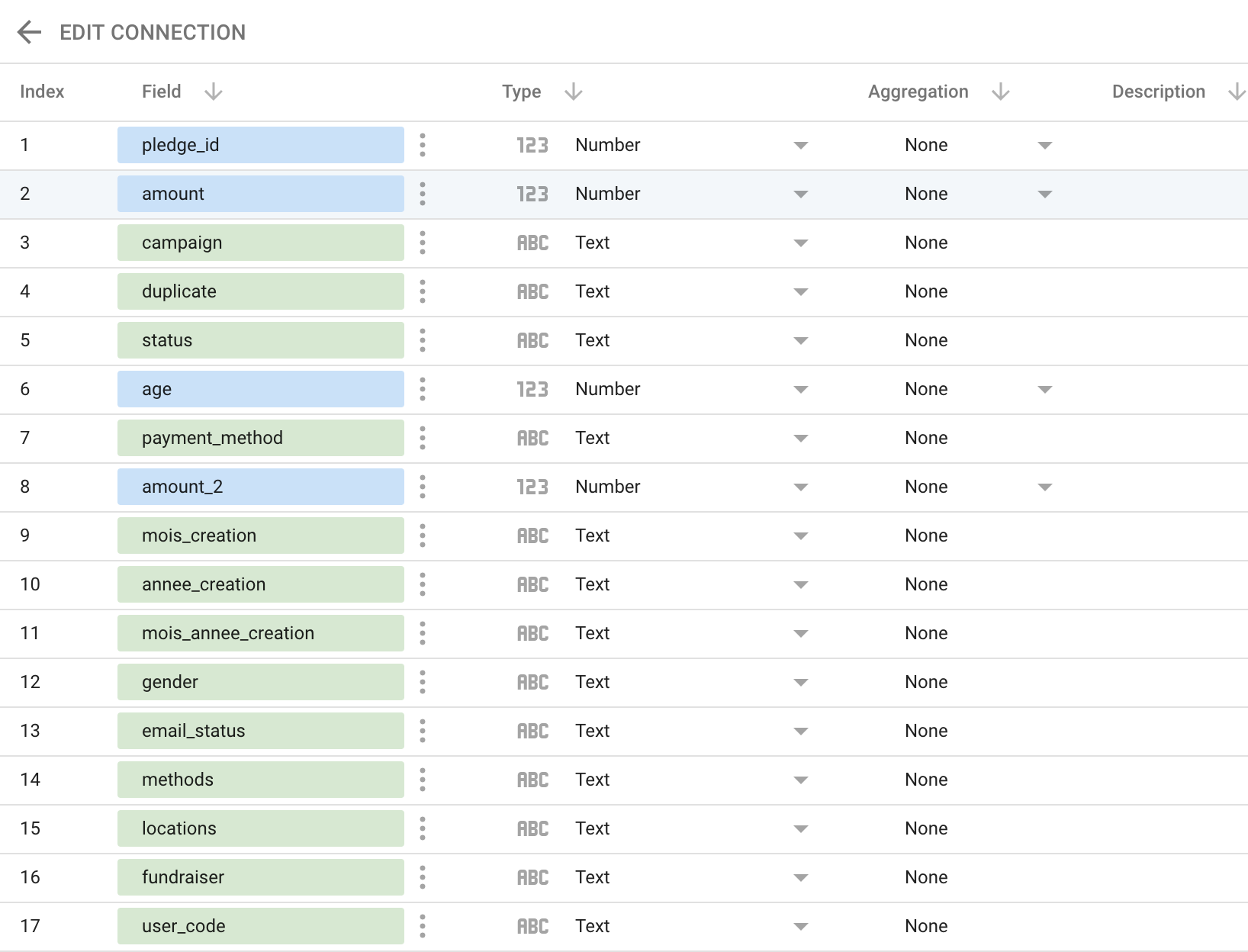 All the columns correctly imported will be displayed