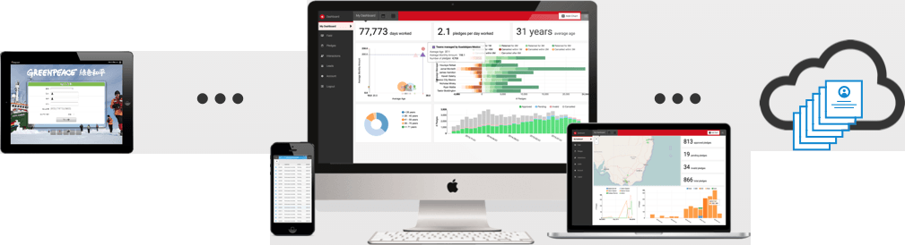 Capture and Validate - Process and Analyse - Syncronise and Manage
